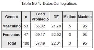 Datos demograficos Datos demograficos
