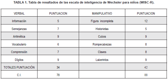 Escala de inteligencia de Wechsler para niños