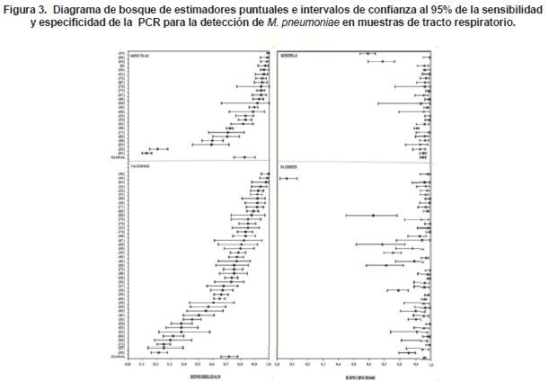PCR para la detección de M. pneumoniae en muestras de tracto respiratorio. PCR para la detección de M. pneumoniae en muestras de tracto respiratorio.