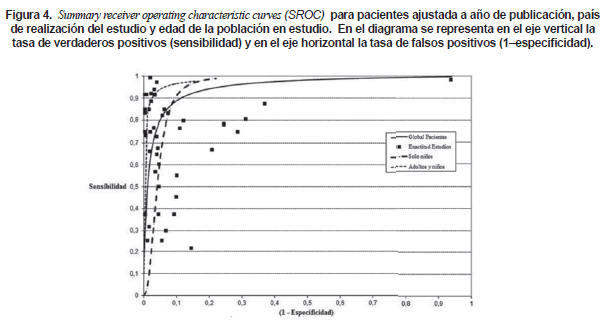 Diagrama se representa en el eje vertical la tasa de verdaderos Diagrama se representa en el eje vertical la tasa de verdaderos