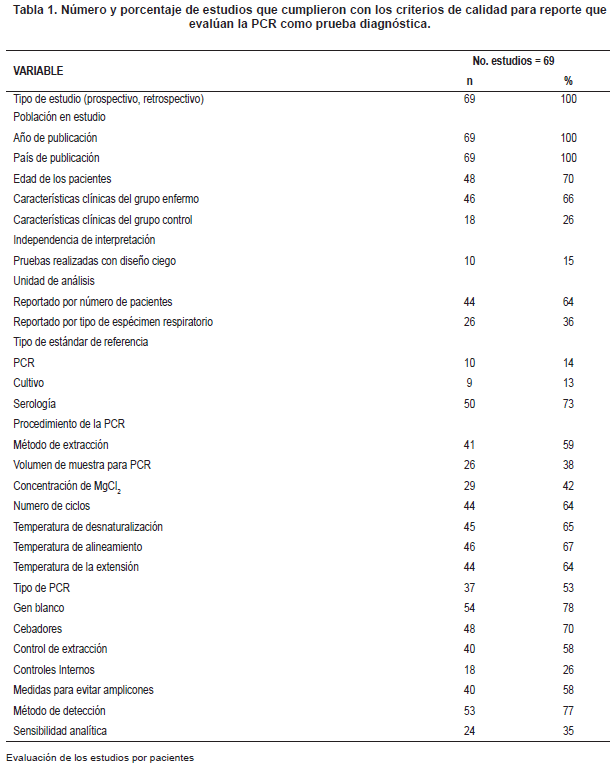 PCR como prueba diagnóstica PCR como prueba diagnóstica