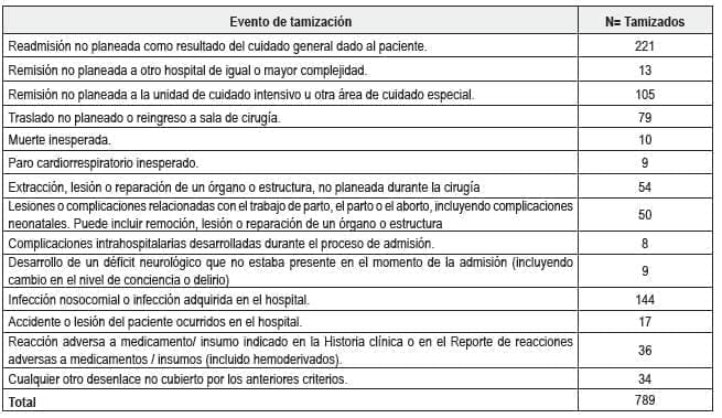 Eventos de tamización
