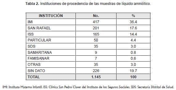 Liquido amniótico maduración pulmonar fetal