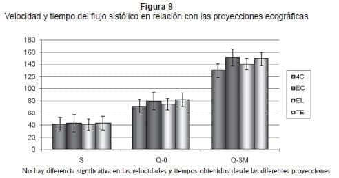 Velocidad y tiempo de flujo sistolico Velocidad y tiempo de flujo sistolico
