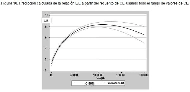 Prediccion calculada cuerpos lamelares Prediccion calculada cuerpos lamelares