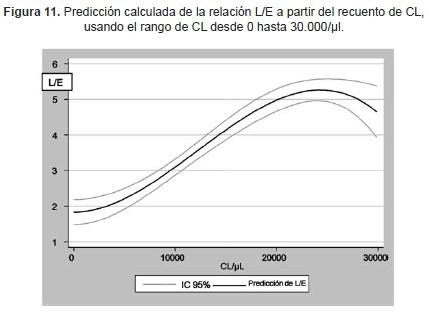 Prediccion calculada cuerpos lamelares Prediccion calculada cuerpos lamelares