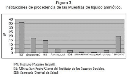 Maduración pulmonar fetal