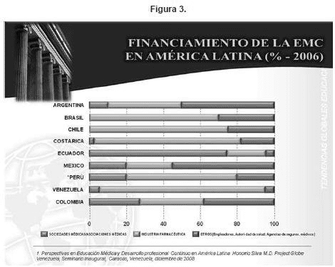 Financiamiento EMC Financiamiento EMC
