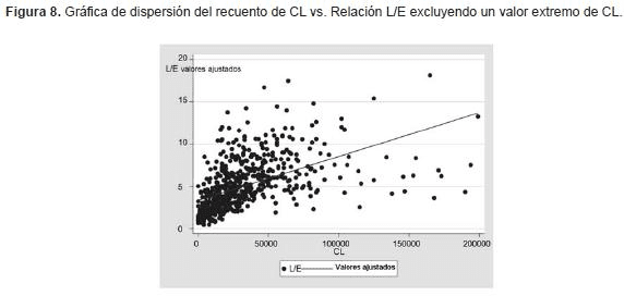 CorrelaciÓn de cuerpo lamelares en maduraciÓn pumonar fetal CorrelaciÓn de cuerpo lamelares en maduraciÓn pumonar fetal