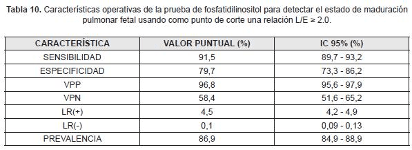 Distribución fosfatidilgliecerol maduración pulmonar fetal