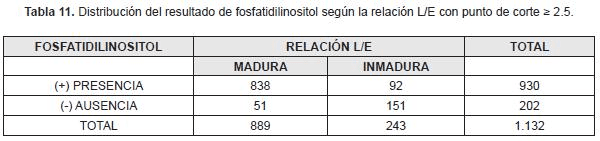 Resultado fosfatidilgliecerol maduracion pulmonar fetal