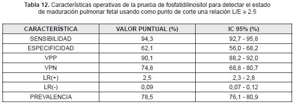 Resultado fosfatidilgliecerol maduracion pulmonar fetal