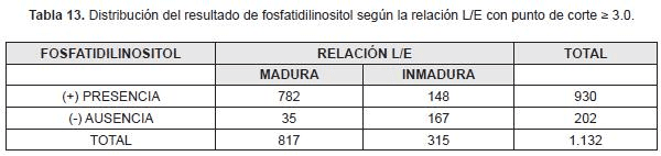 Resultado fosfatidilgliecerol maduración pulmonar fetal
