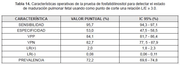 Caracteristicas fosfatidilgliecerol maduración pulmonar fetal
