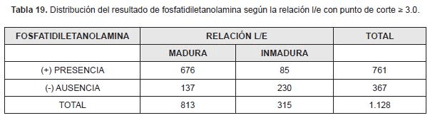 Fosfatidilgliecerol maduración pulmonar fetal