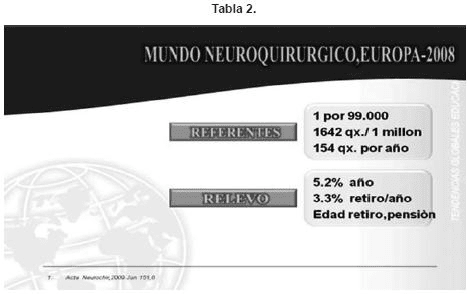 Mundo neuroquirurgico europa