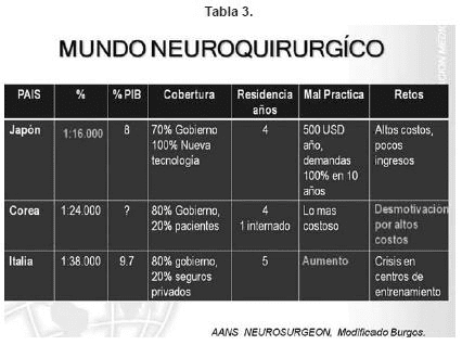 Mundo neuroquirurgico