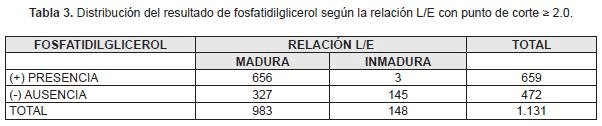Fosfatidilglicerol maduración pulmonar fetal