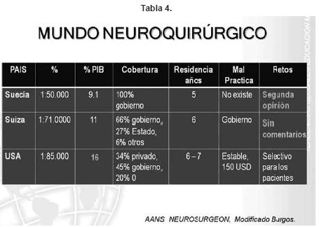 Mundo neuroquirurgico