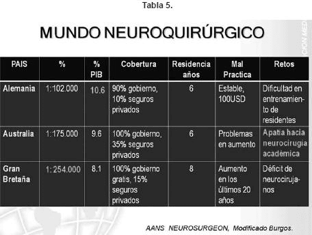 Mundo neuroquirurgico