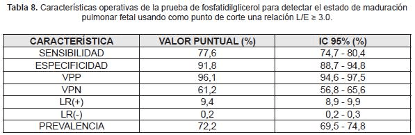 Fosfatidilgliecerol maduración pulmonar fetal