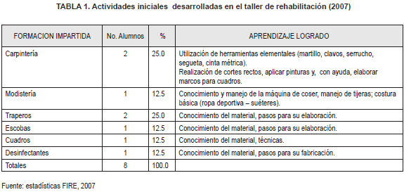 Taller de rehabilitación el 2007