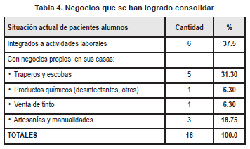 Negocios