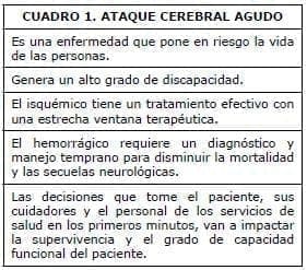 Ataque cerebral agudo Ataque cerebral agudo