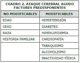 Ataque cerebral agudo-1 Ataque cerebral agudo-1