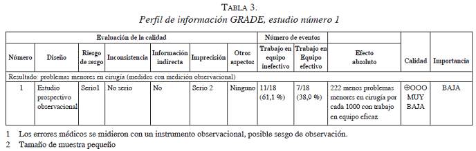Perfil de información GRADE, estudio número 1 Perfil de información GRADE, estudio número 1