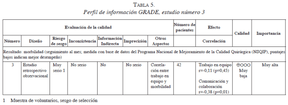 Perfil de información GRADE, estudio número 3 Perfil de información GRADE, estudio número 3
