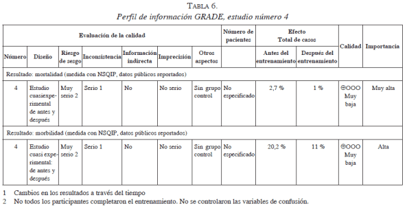 Perfil de información GRADE, estudio número 4 Perfil de información GRADE, estudio número 4