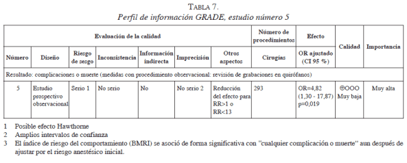 Perfil de información GRADE, estudio número 5 Perfil de información GRADE, estudio número 5