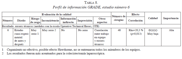 Perfil de información GRADE, estudio número 6 Perfil de información GRADE, estudio número 6