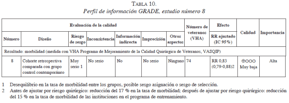 Perfil de información GRADE, estudio número 8