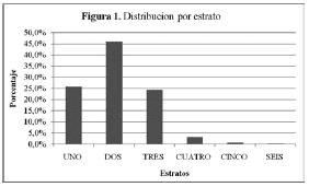Métodos de Planificación Familiar, Distribución por estrato