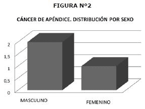 Cáncer de apéndice Cáncer de apéndice
