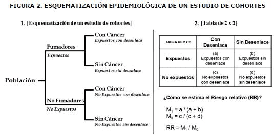Esquematización epidemiológica Esquematización epidemiológica