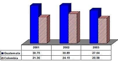 Compensacion a los trabajadores Guatemala Colombia Compensacion a los trabajadores Guatemala Colombia