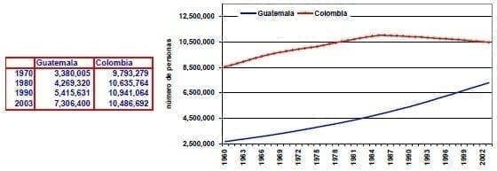 Poblacion rural Guatemala Colombia Poblacion rural Guatemala Colombia
