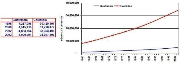 Poblacion urbana Guatemala Colombia Poblacion urbana Guatemala Colombia
