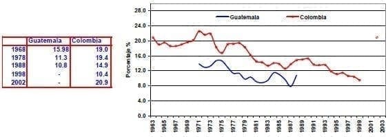 Textiles y confecciones
