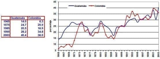 Exportaciones manufactureras