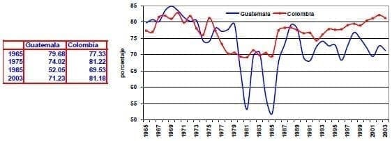 Importaciones manufactureras