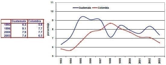 Exportaciones de alta tecnologia