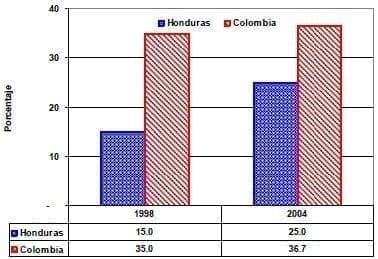 Tasa de tributacion Honduras Colombia Tasa de tributacion Honduras Colombia