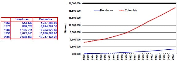 Fuerza de trabajo Honduras Colombia Fuerza de trabajo Honduras Colombia