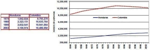 Poblacion rural Honduras Colombia Poblacion rural Honduras Colombia