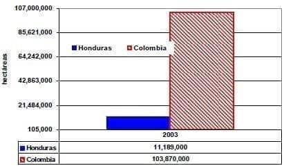 Area de tierras hectareas Area de tierras hectareas