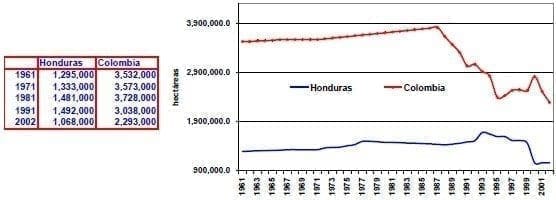 Tierra arable hectareas Tierra arable hectareas